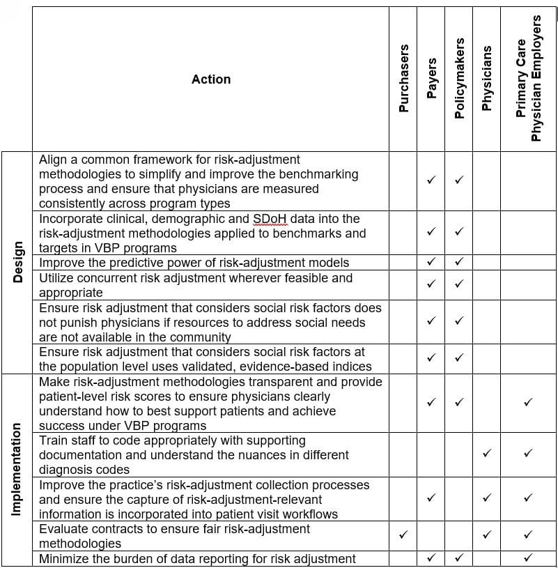 Value-based Payment Models for Primary Care, Risk Adjustment in